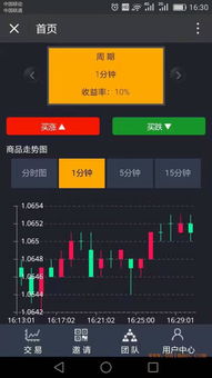 深圳微交易軟件開發(fā) 如何選擇優(yōu)質(zhì)供應(yīng)商與合理價(jià)格