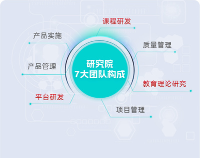 北大青鳥武漢電腦軟件開(kāi)發(fā)學(xué)校 專攻計(jì)算機(jī)軟件開(kāi)發(fā)的優(yōu)質(zhì)教育平臺(tái)