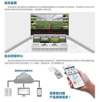 農(nóng)業(yè)物聯(lián)網(wǎng)智慧監(jiān)控與管理系統(tǒng) 核心組成與在商業(yè)綜合體管理服務(wù)的應(yīng)用