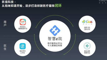 醫信媽咪知道梁亮 從母嬰切入醫療，以重度垂直深耕行業