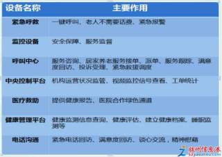 膠州華凱養老 智慧與溫情并行，打造人性化養老新標桿
